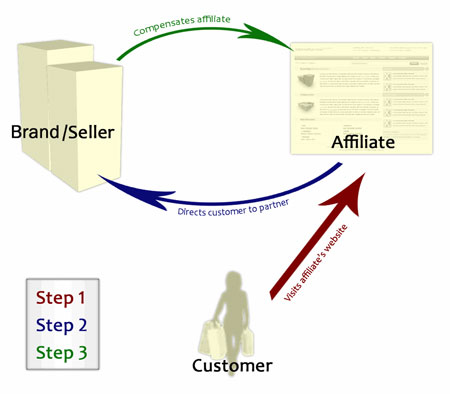 hotel-affiliate-marketing