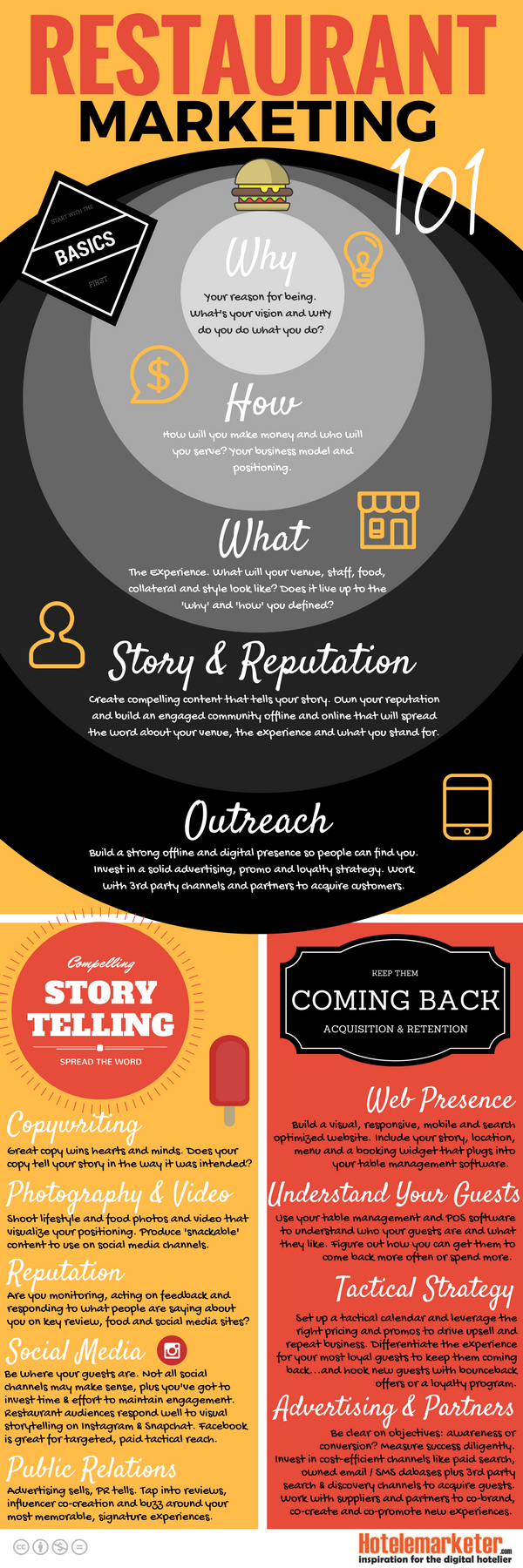 restaurant-marketing-infographic